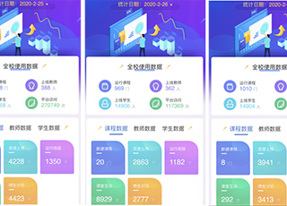 开学第一周，世界杯官网线上教学工作平稳有序进行