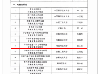 世界杯官网获批安徽省重点实验室立项建设
