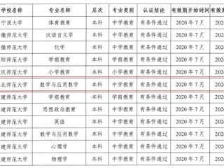 世界杯官网数学与应用数学（师范）专业顺利通过教育部师范类专业第二级认证