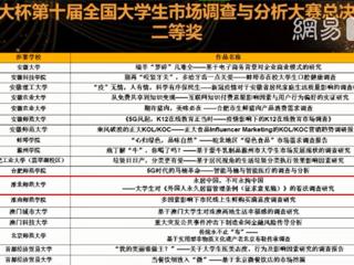 世界杯官网数学科学学院在“正大杯”第十届全国大学生市场调查与分析大赛中喜获佳绩