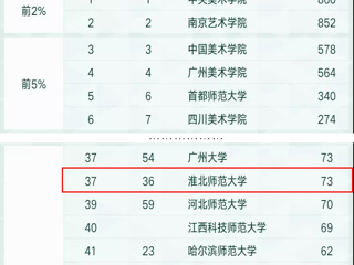 世界杯官网美术学学科连续四年进入软科中国最好学科排名