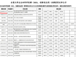 世界杯官网学子在2021年全国大学生生命科学竞赛中荣获佳绩