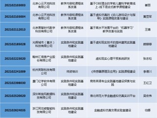 世界杯官网15个项目获2021年第二批产学合作协同育人项目立项