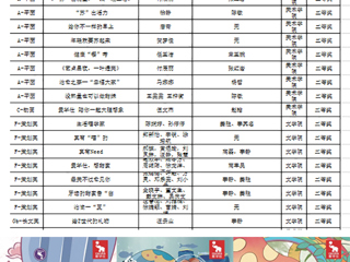 世界杯官网学子在第十三届全国大学生广告艺术大赛中再获佳绩