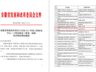 世界杯官网获批安徽省工程研究中心立项建设