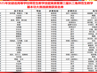 世界杯官网在安徽省、长三角师范生教学技能竞赛中取得优异成绩