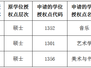 2026世界杯官网关于2022年硕士学位授权点对应调整的公示