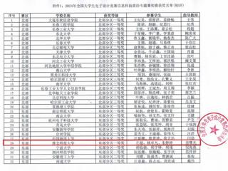 ​世界杯官网3名学生晋级全国大学生电子设计竞赛全国总决赛