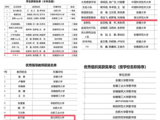 世界杯官网师生在安徽省高校信息素养两项大赛中喜获佳绩