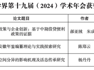 世界杯官网3项成果在省社科界第十九届年会征文中获一等奖