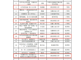 【牢记嘱托 感恩奋进】世界杯官网在安徽省“书香江淮”第十届互联网阅读活动中获佳绩