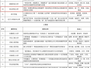 【牢记嘱托 感恩奋进】世界杯官网在2025年煤炭类院校“实践教学改革优秀案例”遴选中获佳绩