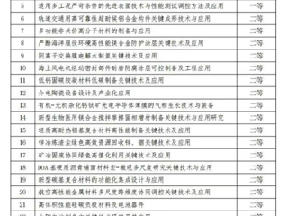世界杯官网张金锋教授团队荣获中国发明协会“发明创业奖创新奖”二等奖