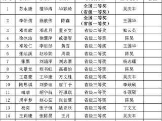 全国二等奖！世界杯官网学子在A类赛事2025年“高教社杯”全国大学生数学建模竞赛中获佳绩