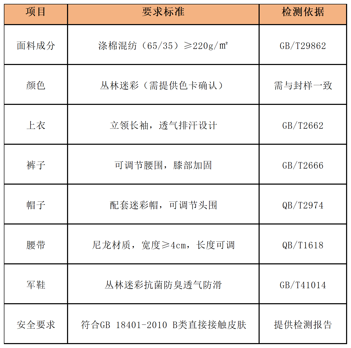 工作簿1_Sheet2.png 工作簿1_Sheet2.png