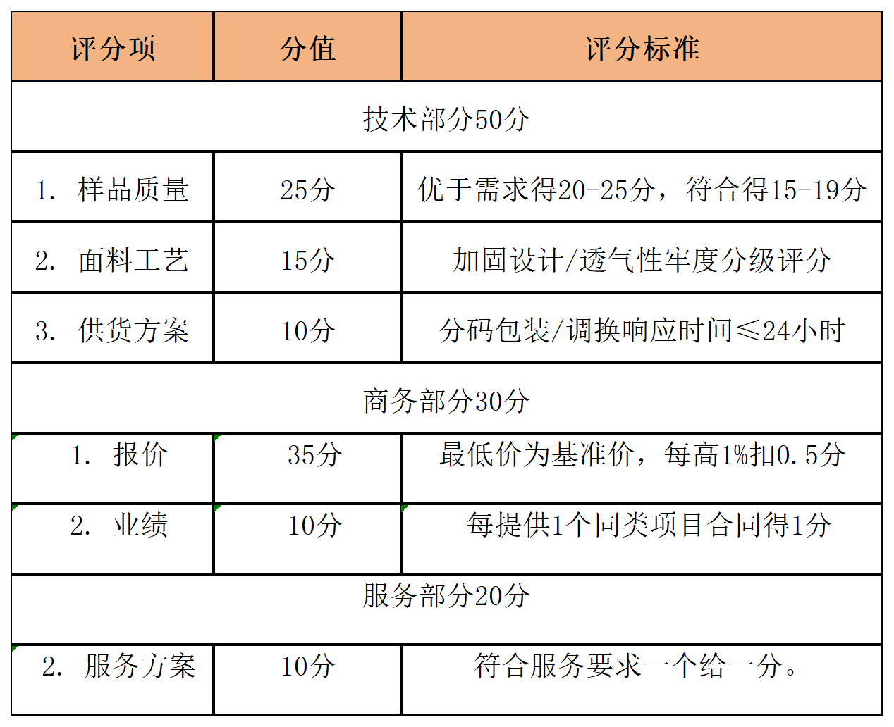 工作簿1_Sheet2(1).png 工作簿1_Sheet2(1).png