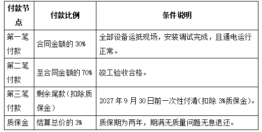 投标3.png 投标3.png